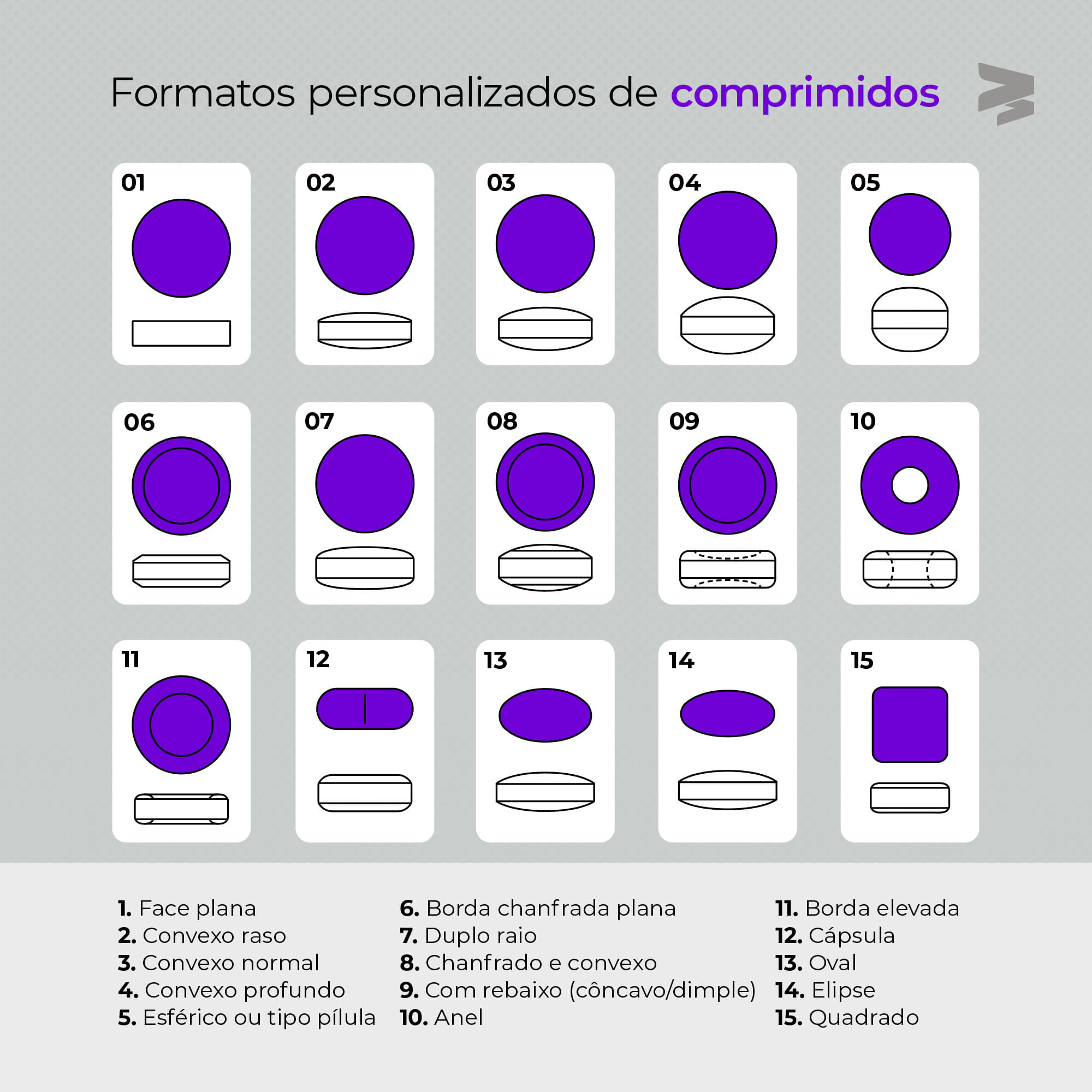 Compressora Automática de Comprimidos Médios CAPPM 2500 - imagem 4