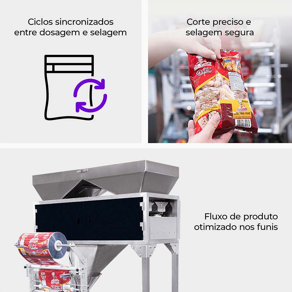 Empacotadora Automática com 4 Balanças CAPM 560 W4-1500 - imagem 3